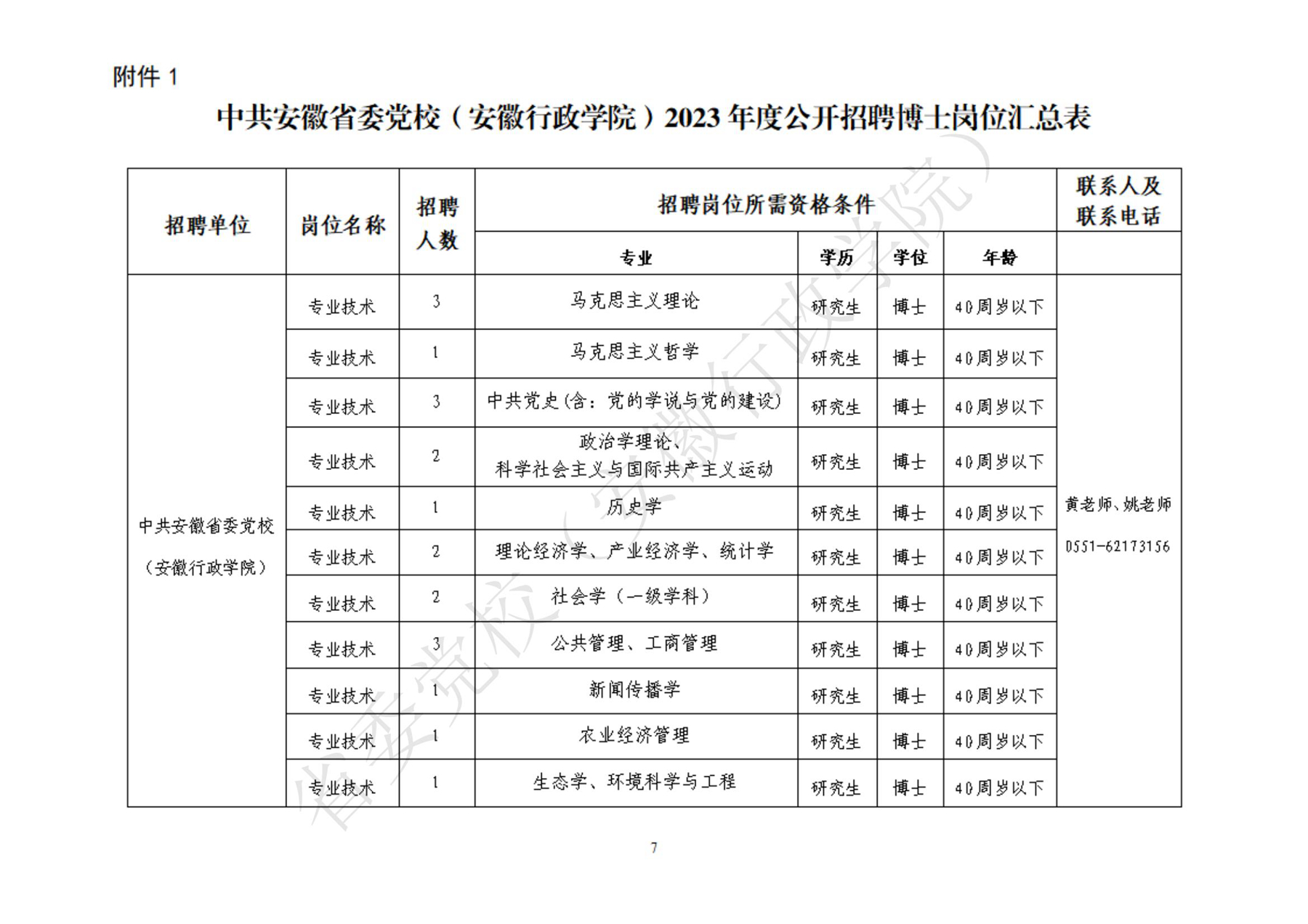 中共安徽省委黨校（安徽行政學(xué)院）2023年度公開招聘博士工作實施方案_00