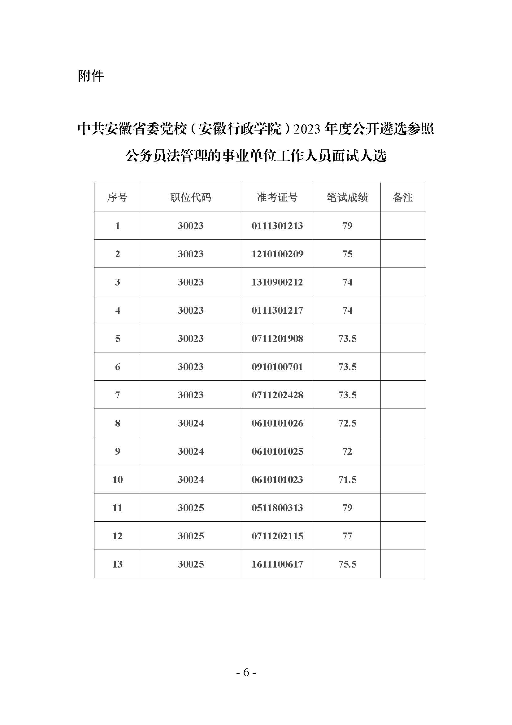 33中共安徽省委黨校（安徽行政學(xué)院）2023年度公開(kāi)遴選參公人員面試、體檢考察等工作公告_頁(yè)面_6